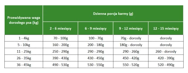 Ile gram karmy dla szczeniaka cavaliera? Sprawdź idealne porcje. Ile gram karmy dla szczeniaka cavaliera? Sprawdź idealne porcje.